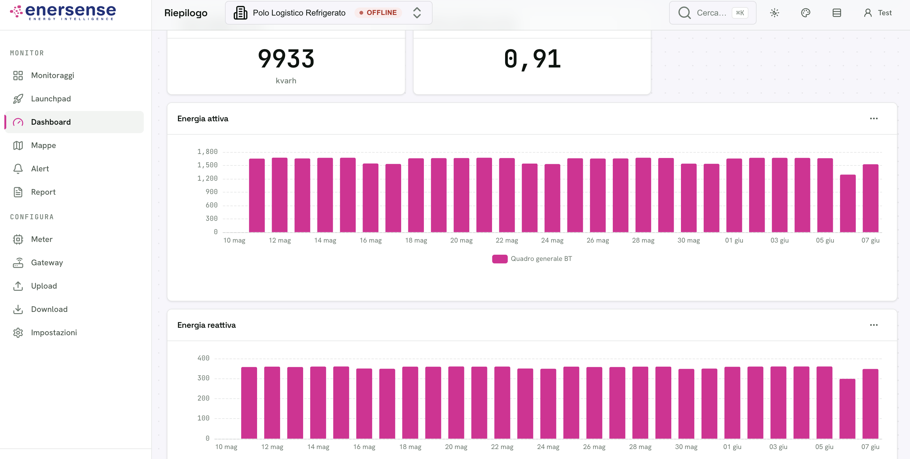 Enersense platform dashboard